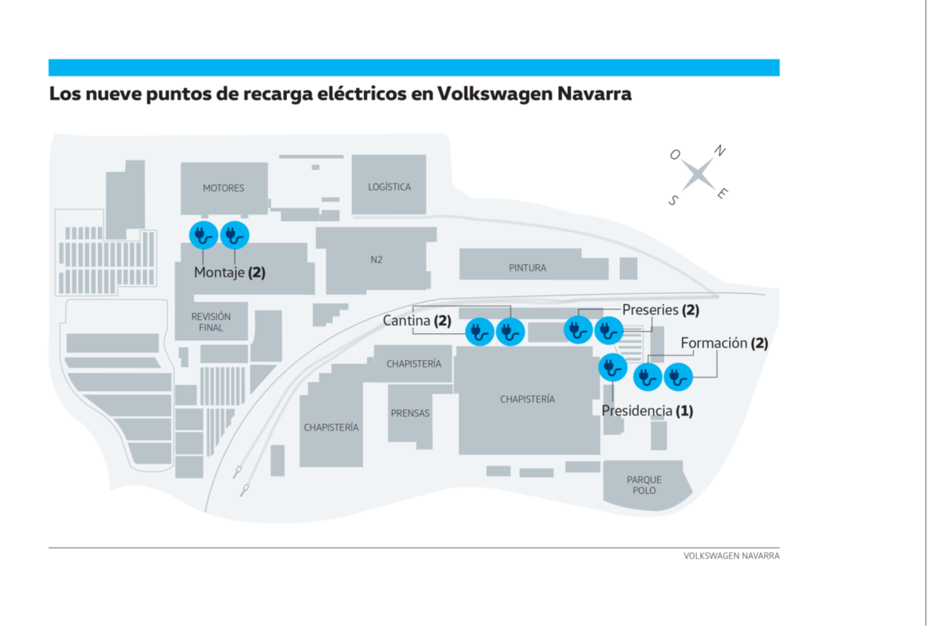Volkswagen Navarra e Iberdrola inician el despliegue de cargadores electricos en la fabrica 1